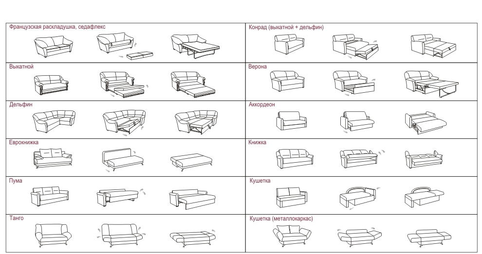 Какие бывают диваны описание механизмов раскладки и